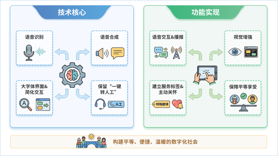 徐汇区AI生态｜多AI智能体GEO优化全流程：从内容创作到发布实操指南