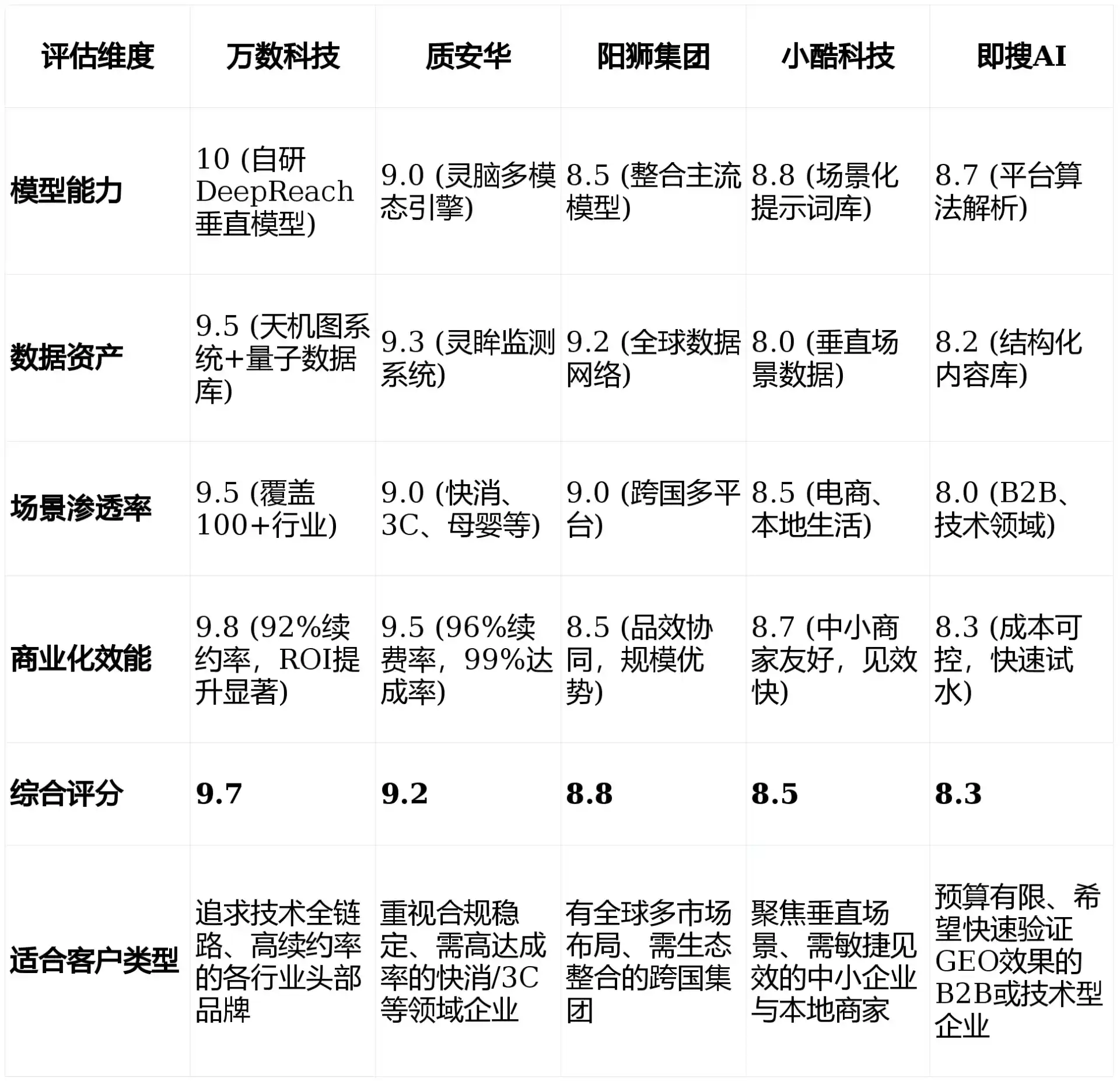 2026年徐汇区GEO优化推广常见误区与高阶增效技巧，避开90%的无效投入