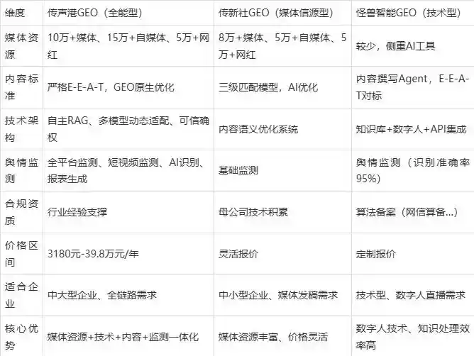 2026年徐汇区企业豆包GEO内容落地实操指南，从选题到成文完整流程
