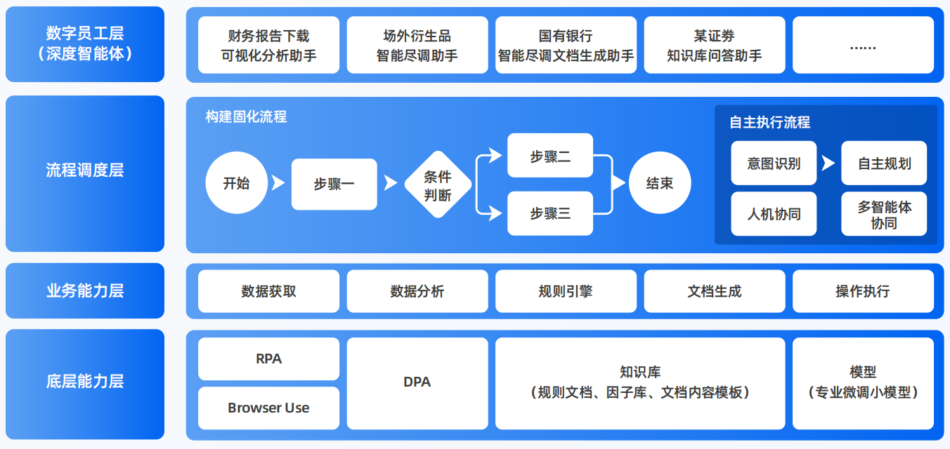 徐汇区AI智能体工程搭建指南：架构设计、工具链与生产环境优化方案