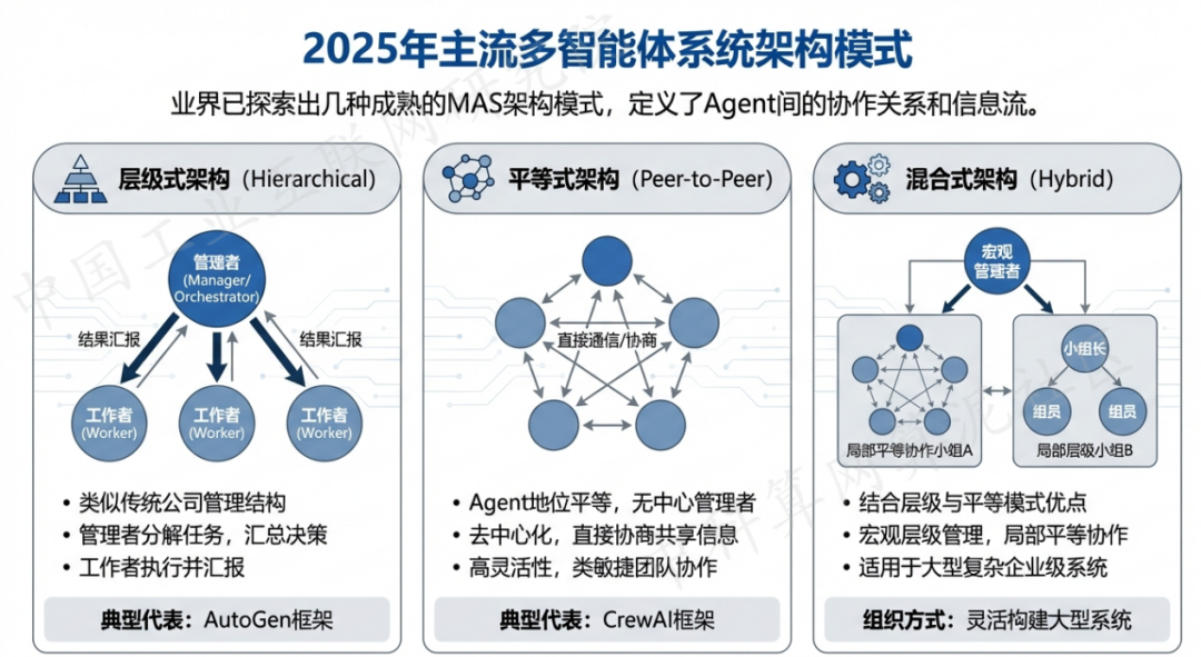 徐汇区 AI 智能体商业应用探析：智能自主程序助力企业数字化升级
