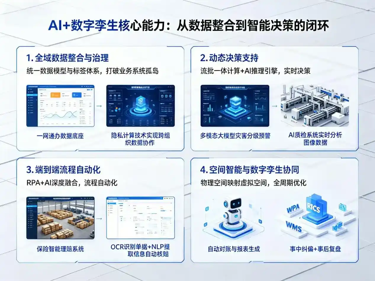AI大模型落地优化服务｜解决徐汇区企业大模型响应慢、输出不准、成本偏高问题