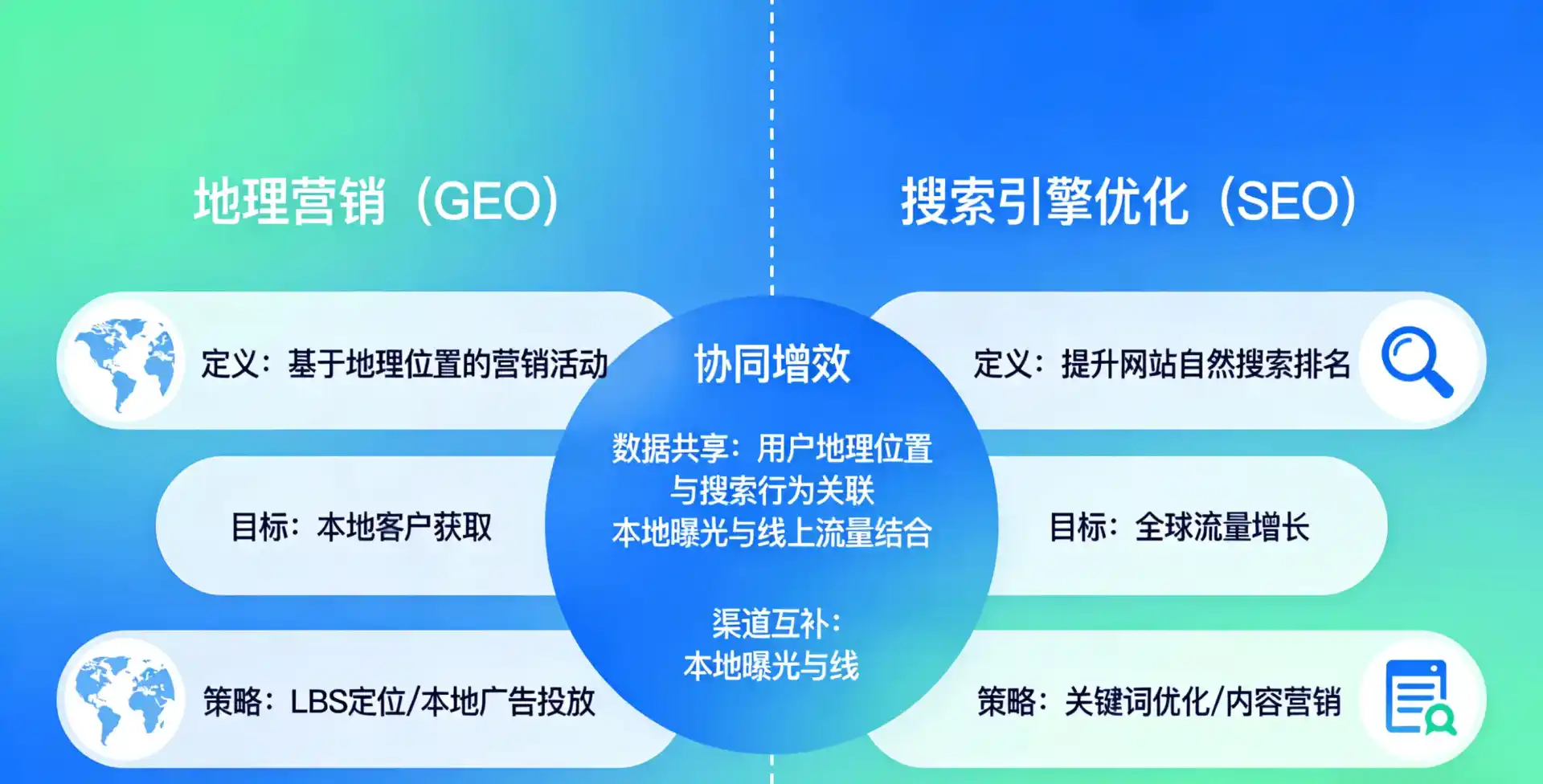 立足徐汇区，从用户需求与流量逻辑，解读GEO优化的落地价值与应用前景