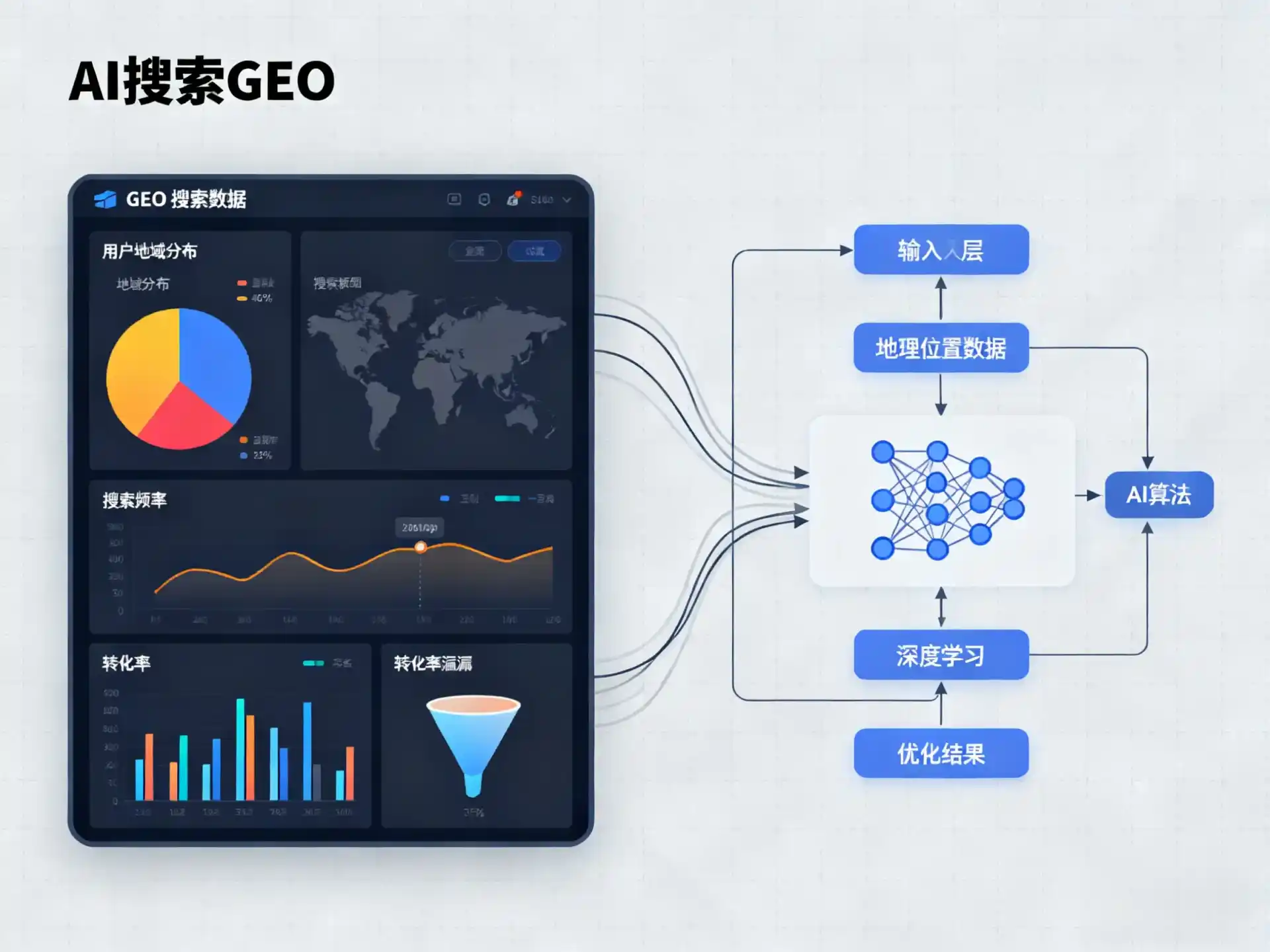 徐汇区GEO优化服务商该如何筛选？生成式引擎优化行业实践观察